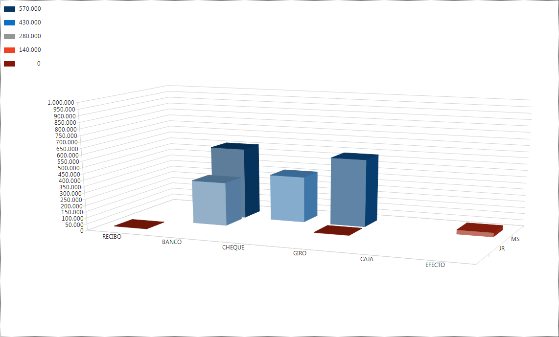 Capacidades gráficas en NAV 2013