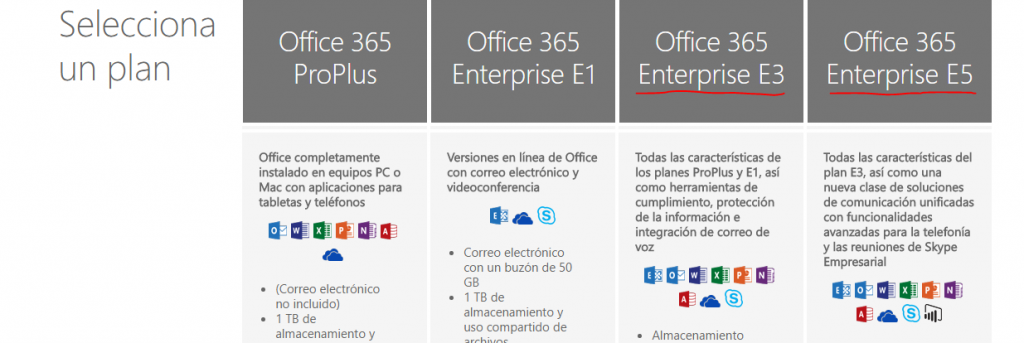 Microsoft anuncia aumento de 50 a 100 Gb en buzones de Office 365 – ABD