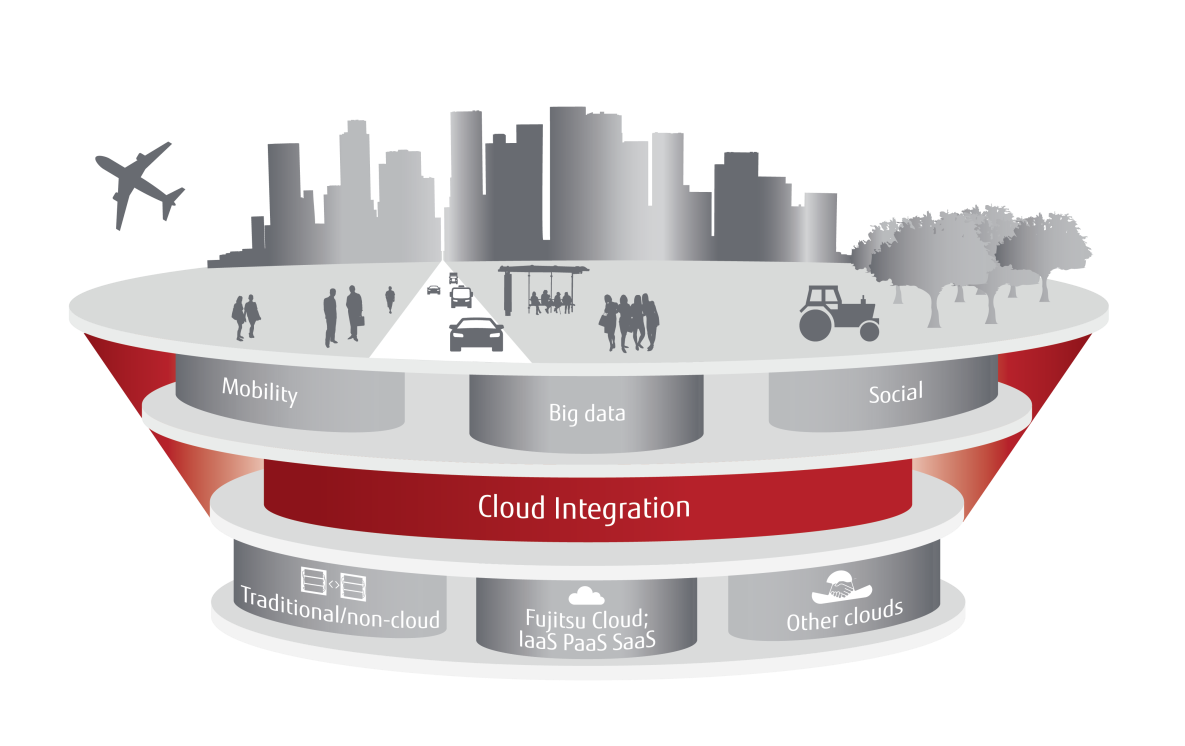 cloud-underpinning_tcm28-1237385