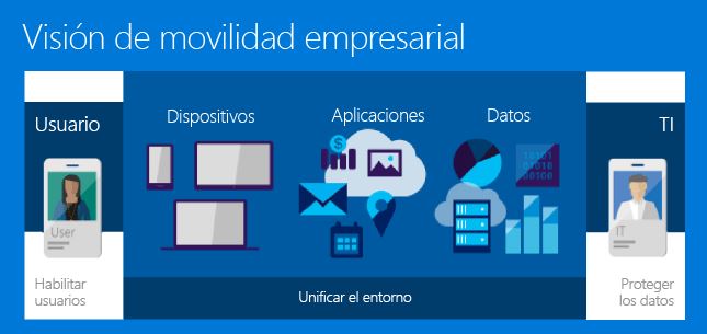 El primero es tener en la organización líderes implicados en esa transformación digital