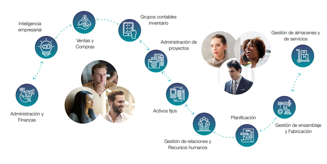¿Qué es Business Central? - ABD Consultora Informática