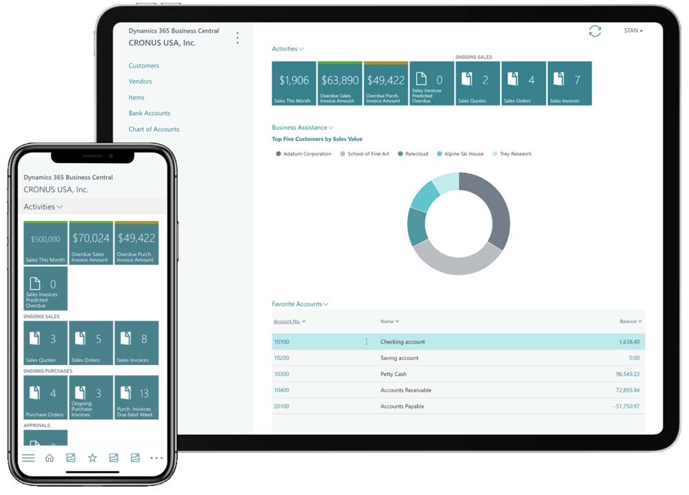 Dynamics 365 Business Central El ERP en Andalucía