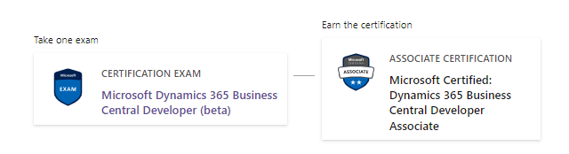 Certificación: Asociado desarrollador certificado de Microsoft 365 Business Central