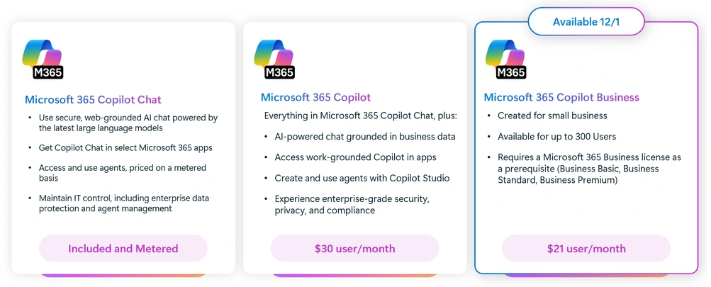 Microsoft 365 Copilot Business