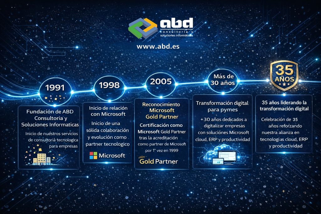 transformación digital con Microsoft