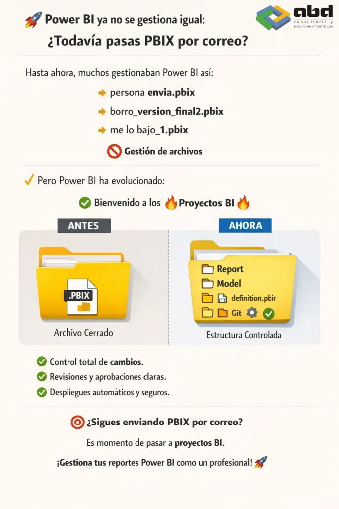 Power BI con control de versiones