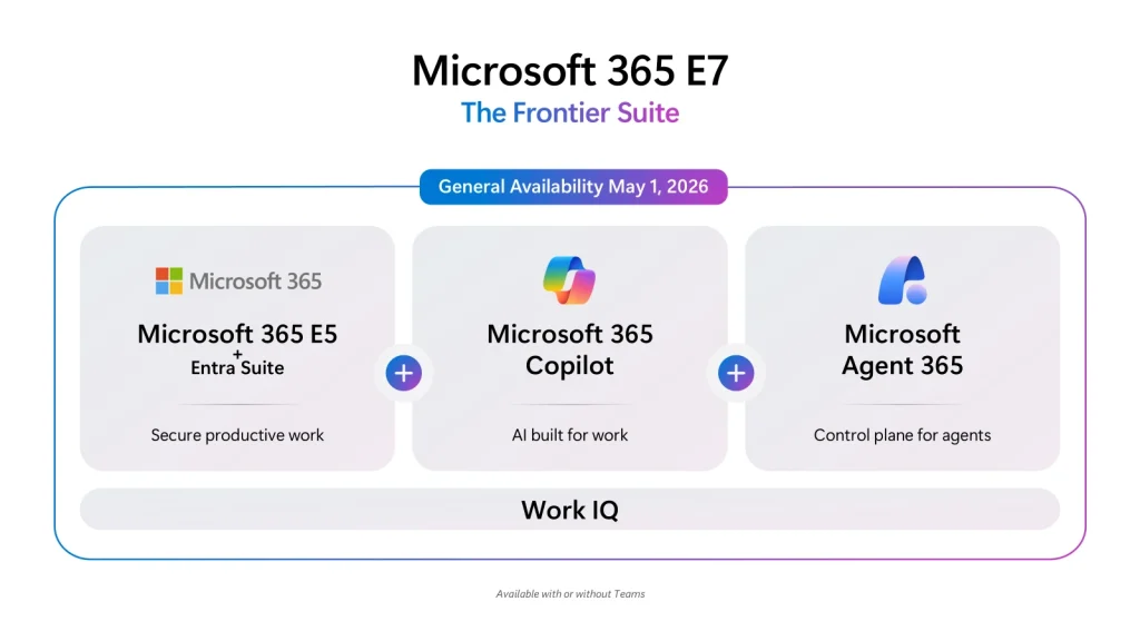 Microsoft 365 E7