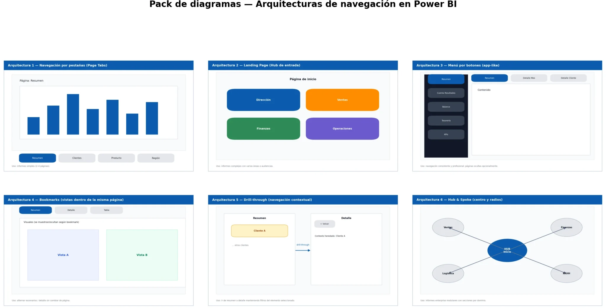 Tipos de navegación en Power BI y cuándo utilizarlos