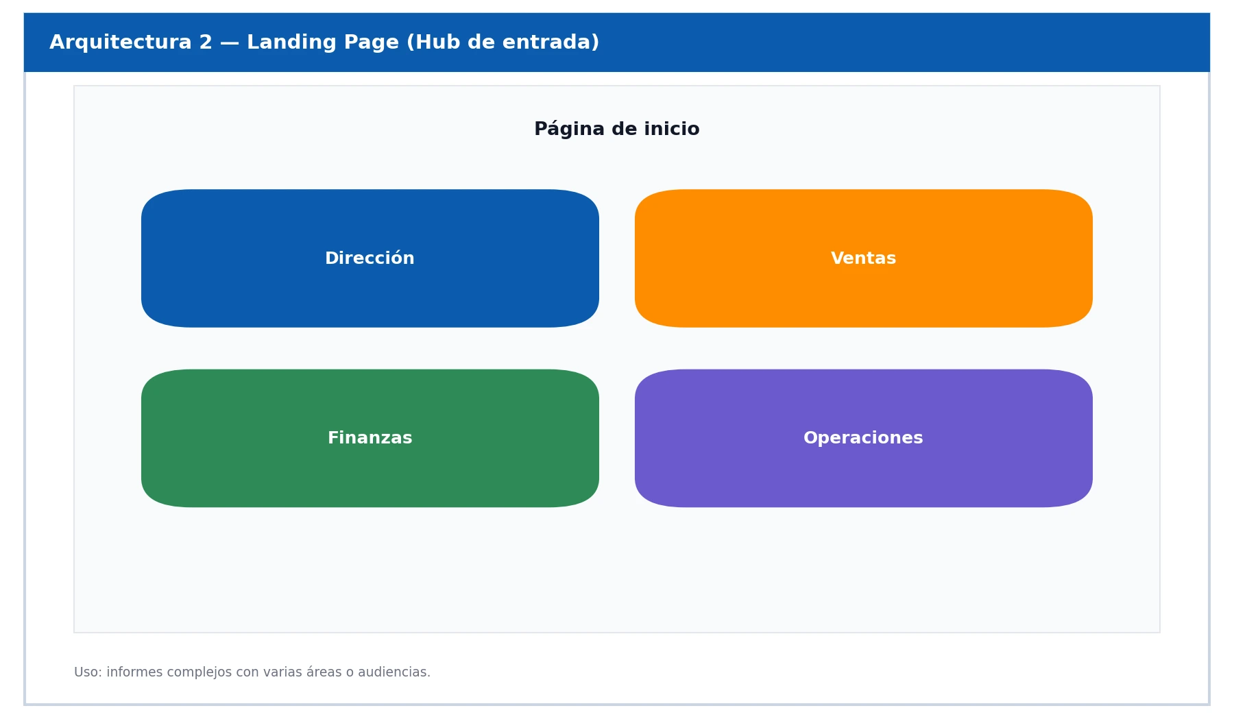 Landing Page en Power BI