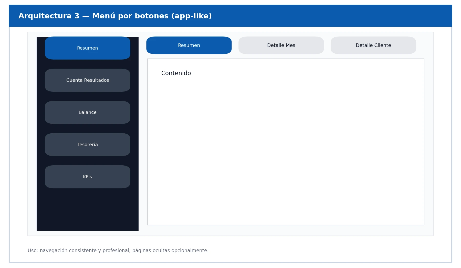 menús personalizados