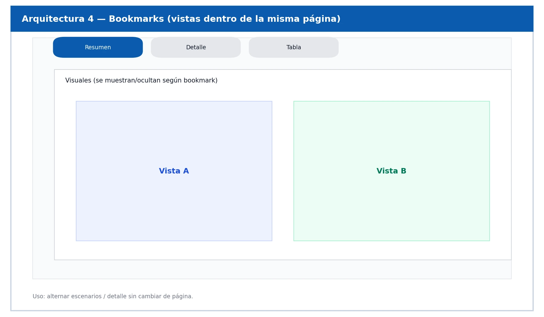 bookmarks en Power BI