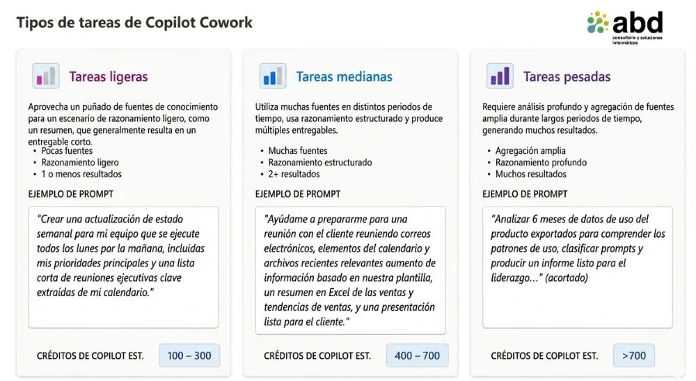 tipos de tareas
