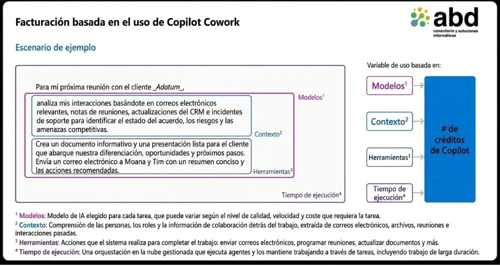 facturación